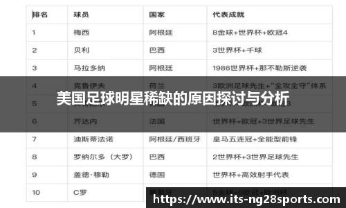 美国足球明星稀缺的原因探讨与分析